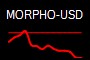 MORPHO-USD